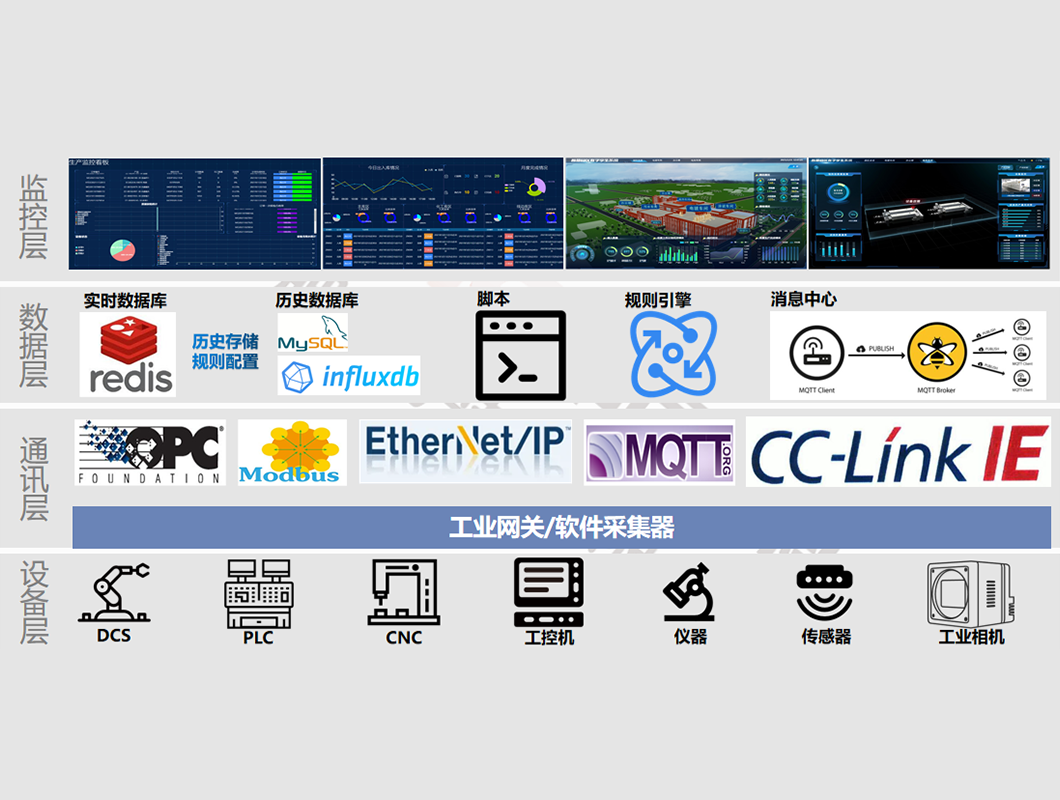 數(shù)據(jù)采集系統(tǒng)SCADA
