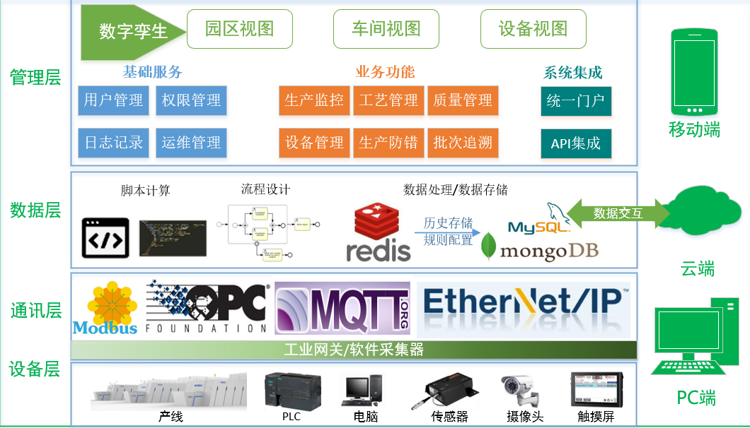 電子智能化工廠(chǎng)