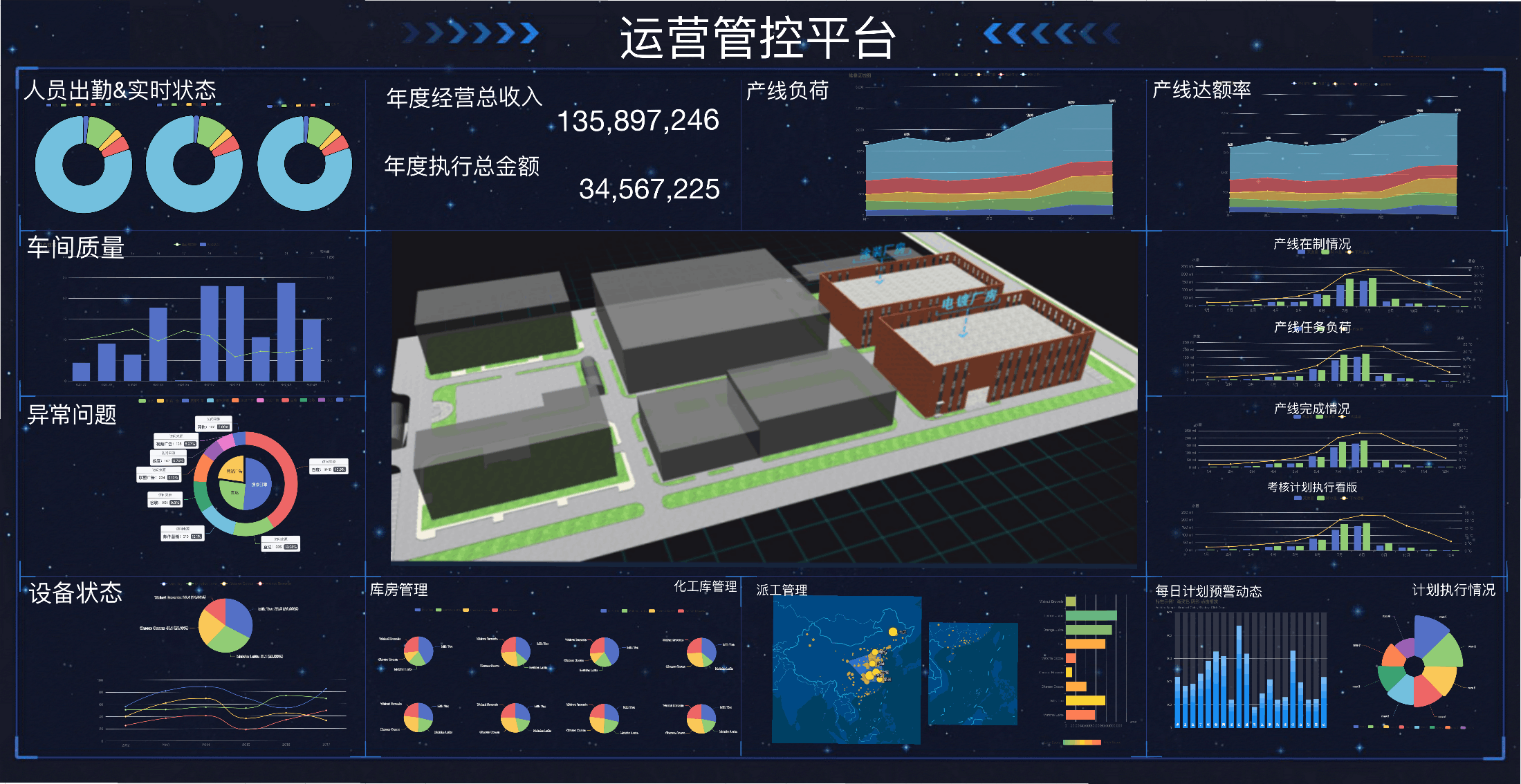 電子智能化工廠(chǎng)