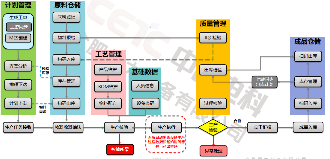 新能源材料數(shù)字化工廠